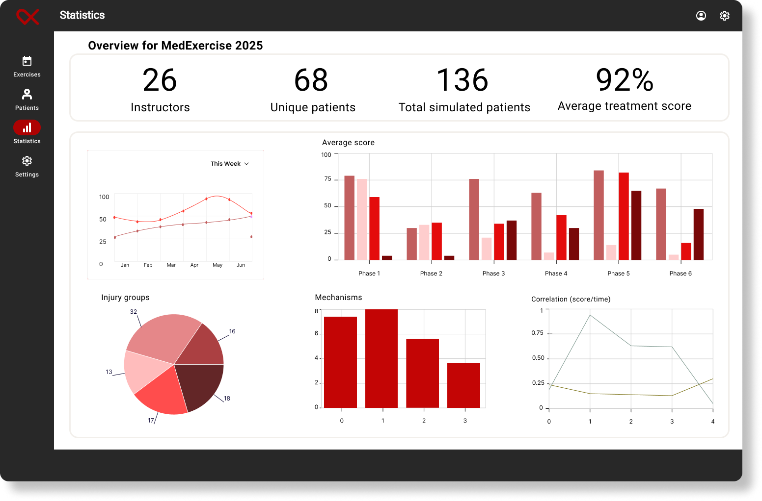 Simon statistics dashboard